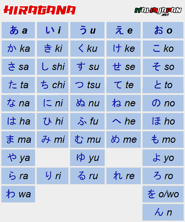 La Scrittura Giapponese Hiragana Katakana E Kanji