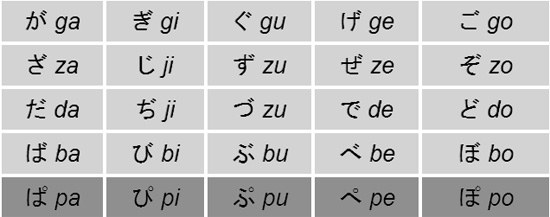 Hiragana 2